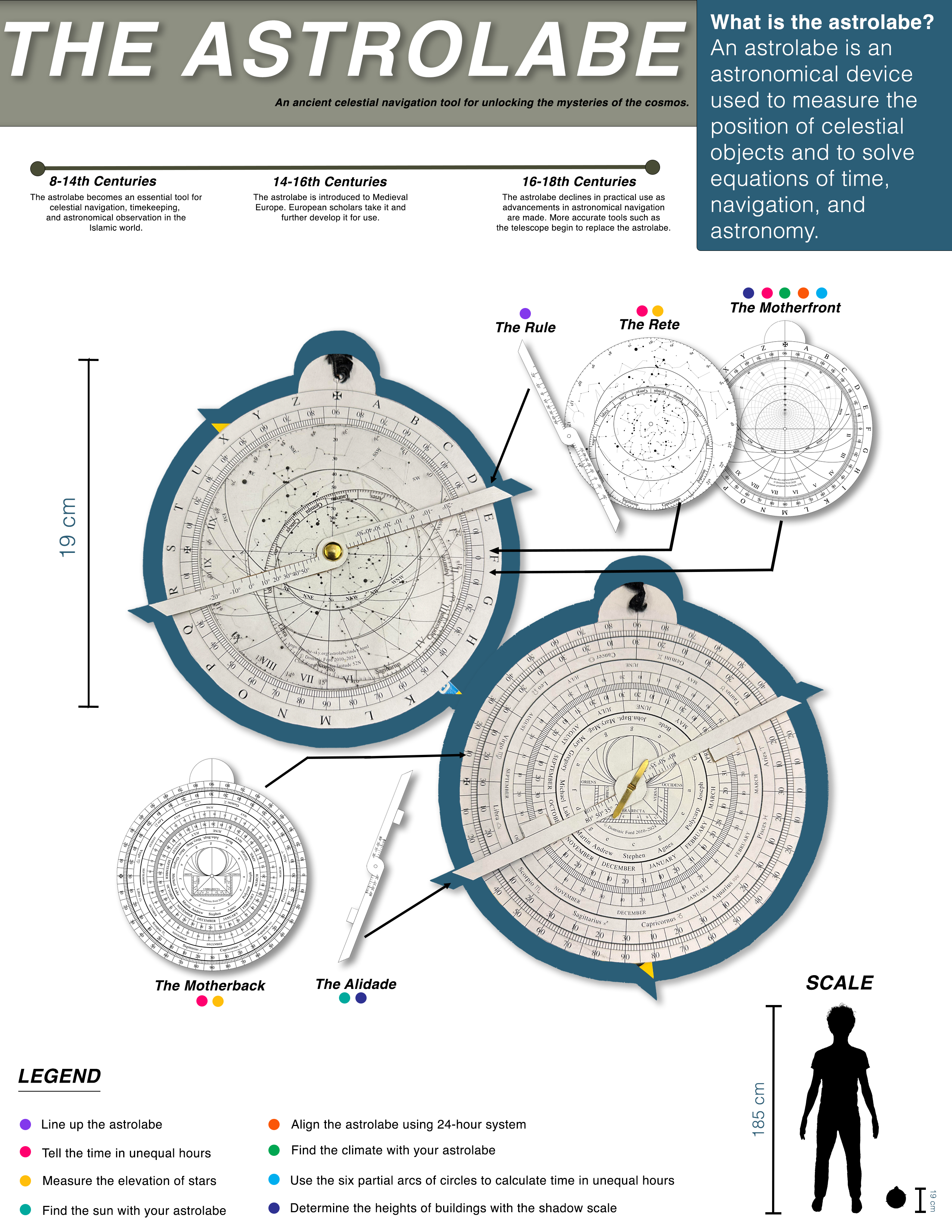 AstrolabeTech_Pravlik