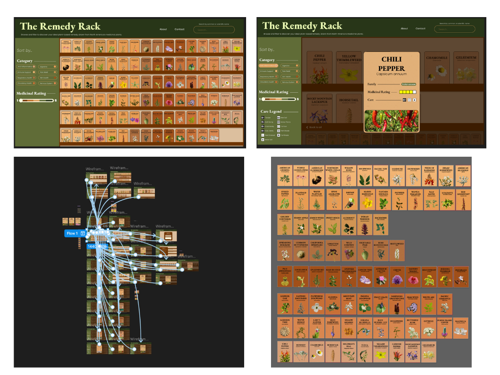 Blue and White Clean and Bold Sales and Marketing Performance Analysis Graph (6)
